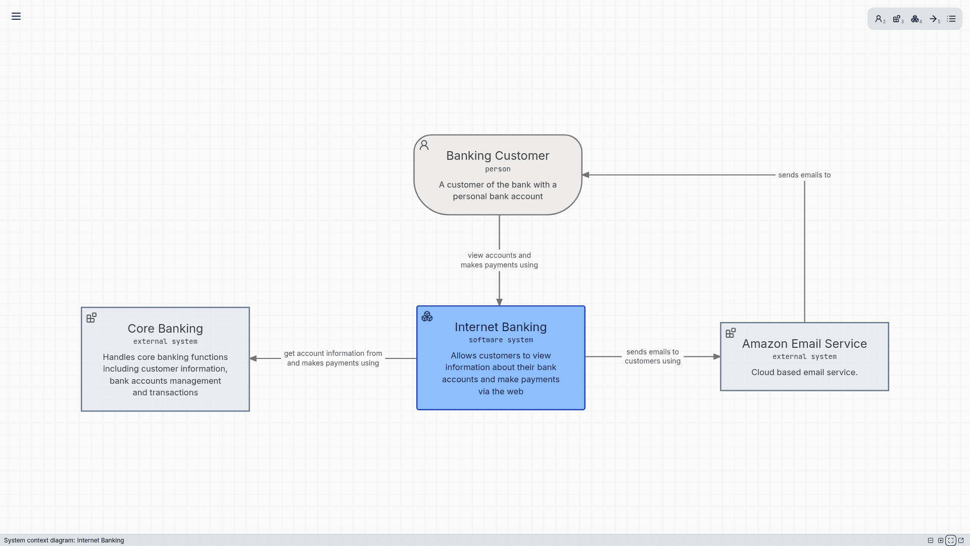 System context diagram in modeling tool Remodel for effortless software architecture