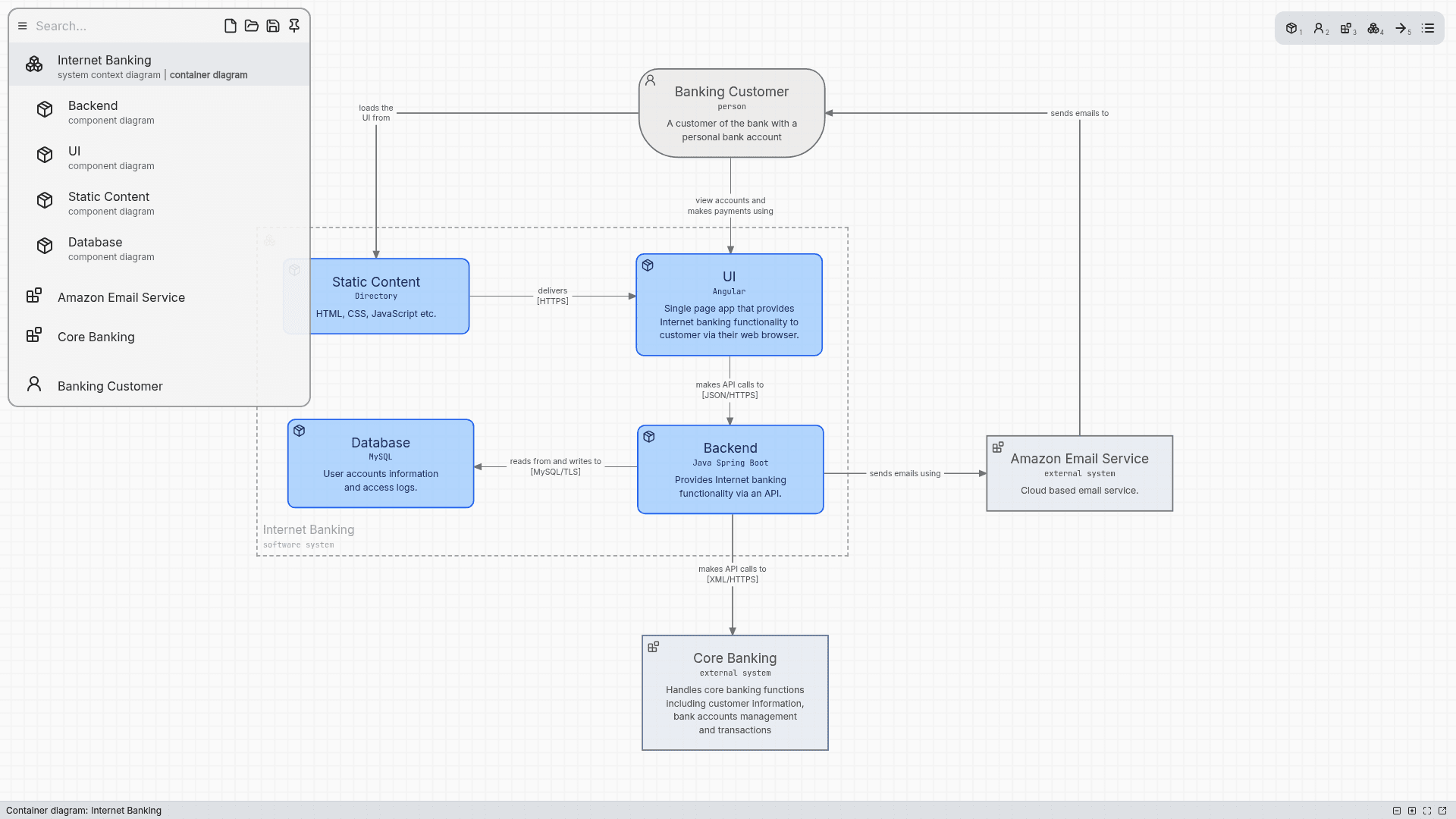 Container diagram in modeling tool Remodel for effortless software architecture